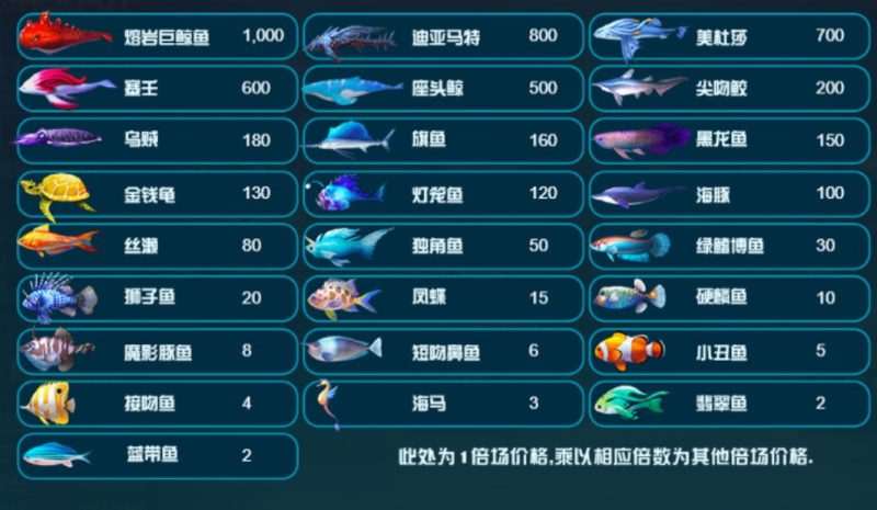 AG捕鱼王3D有什么诀窍吗?玩法技巧赔率全在这 21 AG捕鱼王3D有什么诀窍吗?玩法技巧赔率全在这