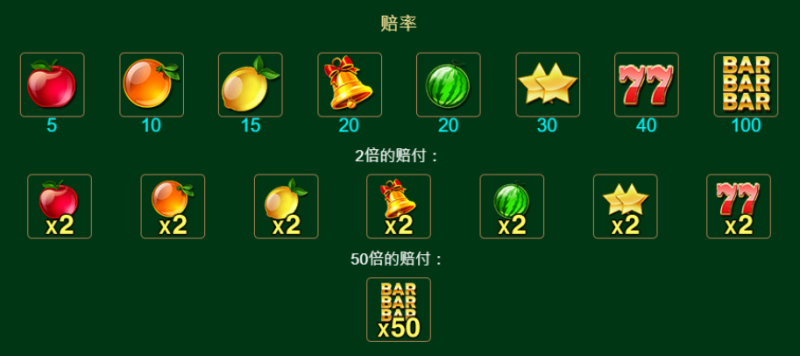 AG水果拉霸-YoPlay街机技巧：连续图案与特殊奖励机会详解