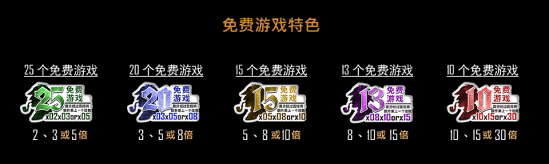 CQ9福尔摩斯老虎机！机关选择多，在贝克街尽情斗智斗勇吧！