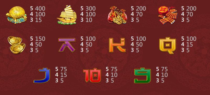 踏入中国龙的传奇世界：AG金龙珠游戏玩法介绍！AG金龙珠赔率表