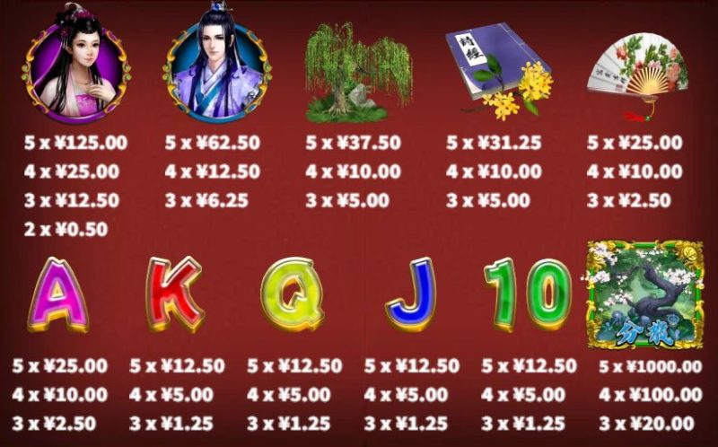 KA牡丹亭是一款融合爱情悲剧的老虎机,独特又发扬了中华文化 11 KA牡丹亭是一款融合爱情悲剧的老虎机,独特又发扬了中华文化